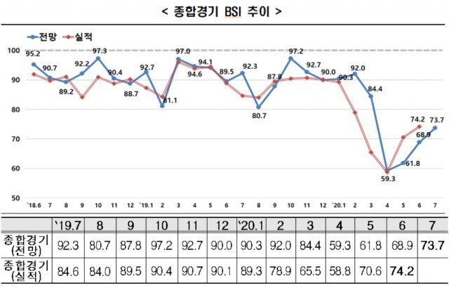 (자료=한국경제연구원)2020.06.29/뉴스1 © 뉴스1