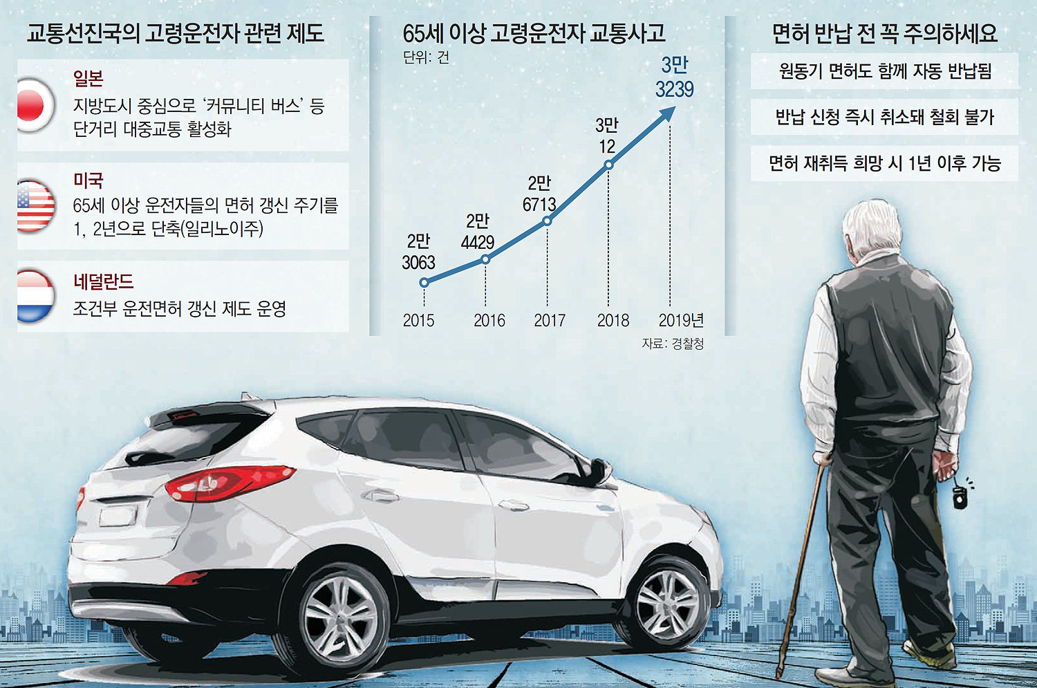 면허증 반납 아닌 운전졸업” 54년 베테랑이 운전대 놓은 이유 : 뉴스 : 동아일보