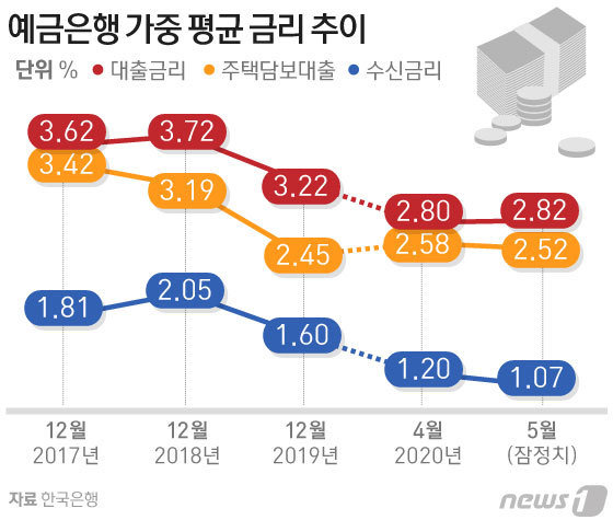 © News1