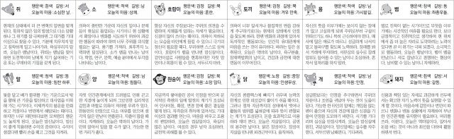 ▲ 오늘의 운세 도표. 스포츠동아