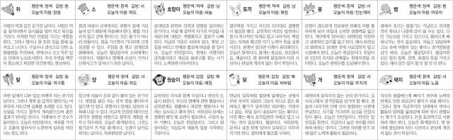 ▲ 오늘의 운세 도표. 스포츠동아