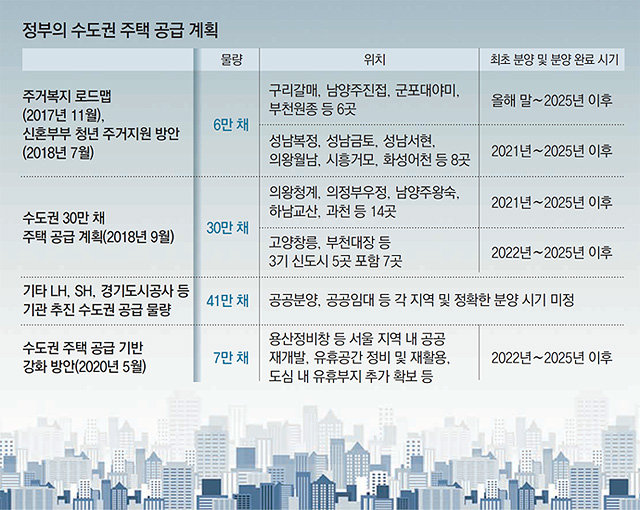 “77만채 공급” 밝혔지만… 서울 새 아파트는 여전히 수요 못미쳐