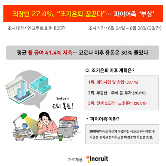 사진=인크루트 제공