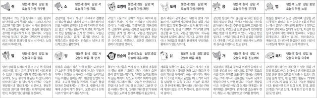 ▲ 오늘의 운세 도표. 스포츠동아