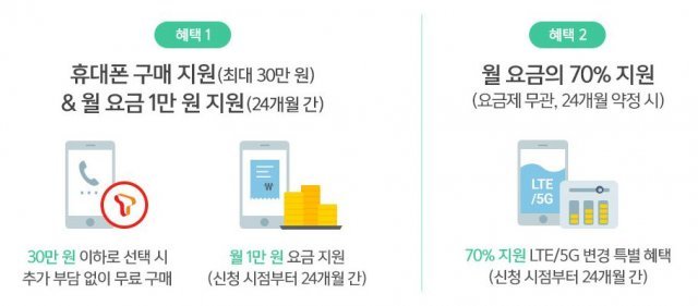 2G에서 타 통신 서비스로 변경 시 선택지는 크게 두 가지다. 각각 일장일단이 있다. (출처=IT동아)