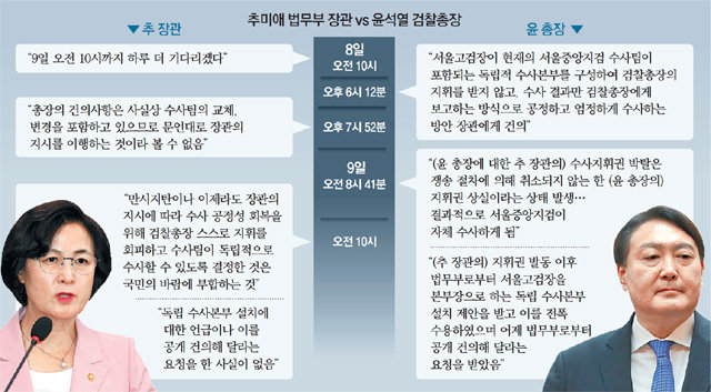 대검 “尹, 국정원 수사때도 직무배제”… 秋 지휘 부당성 우회표현