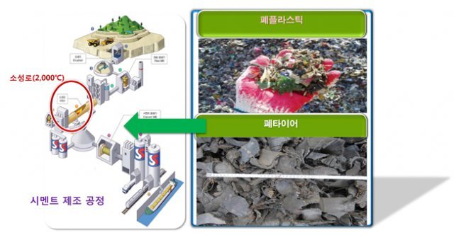 폐플라스틱과 폐타이어는 시멘트 공장에서 환경연료 재활용될 수 있다. [강태진 제공]
