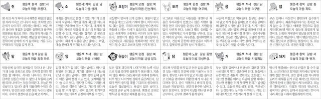 ▲ 오늘의 운세 도표. 스포츠동아