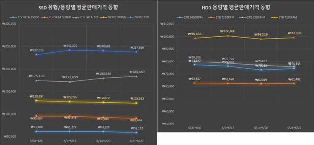 5~6? ??? SSD ? HDD ?? ??. ??=???