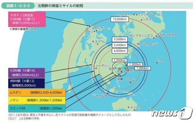 2020년판 일본 방위백서에 실린 ‘북한 탄도미사일의 사정거리’ 도표 (일본 방위성) © 뉴스1