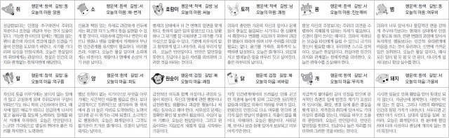 ▲ 오늘의 운세 도표. 스포츠동아