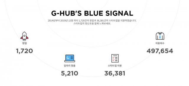 출처: 경기문화창조허브 홈페이지