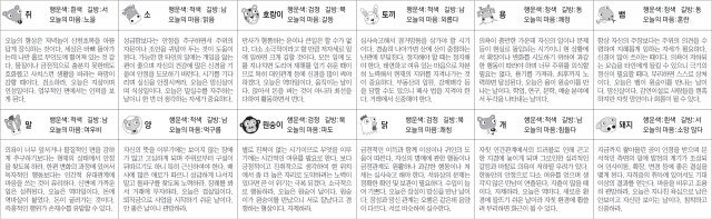 ▲ 오늘의 운세 도표. 스포츠동아