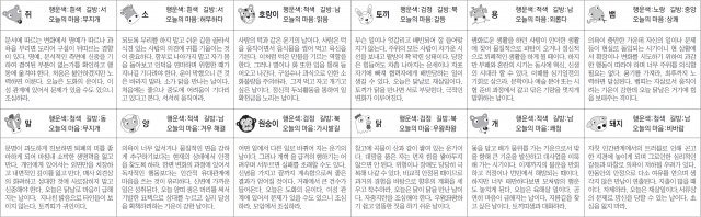 ▲ 오늘의 운세 도표. 스포츠동아
