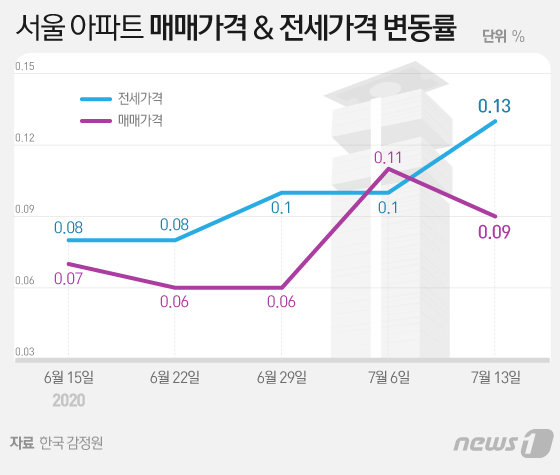 © News1