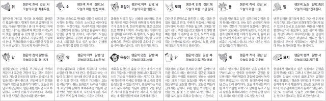 ▲ 오늘의 운세 도표. 스포츠동아