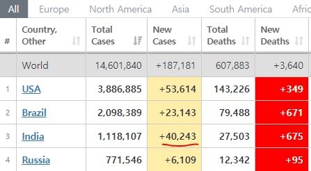 월드오미터 갈무리