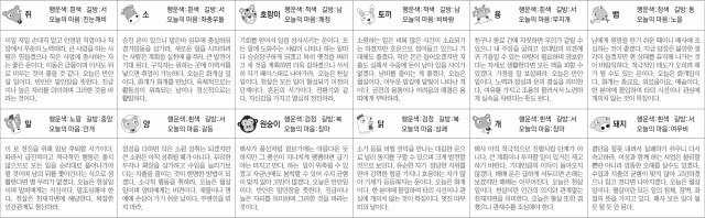 ▲ 오늘의 운세 도표. 스포츠동아