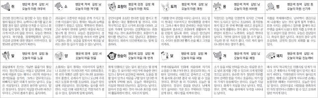 ▲ 오늘의 운세 도표. 스포츠동아