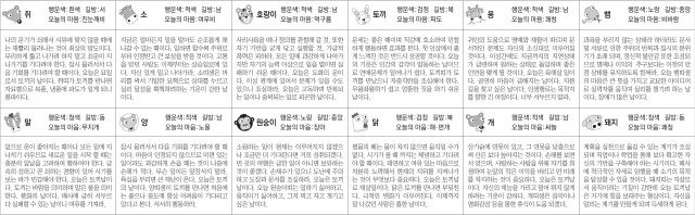 ▲ 오늘의 운세 도표. 스포츠동아