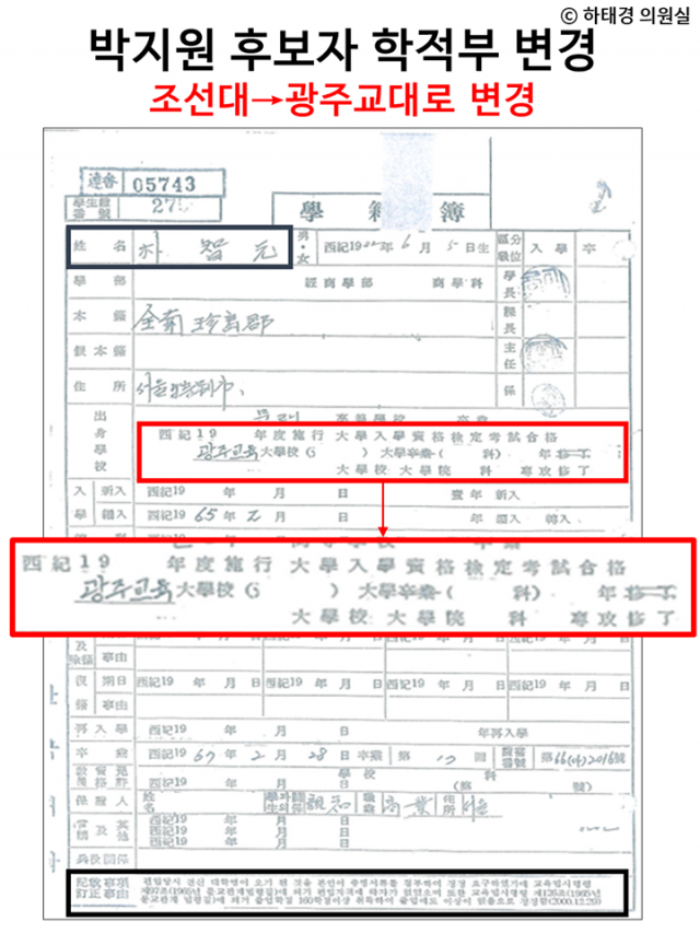 박지원 국가정보원장 후보자 학적부. 사진=하태경 미래통합당 의원 제공