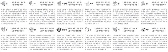 ▲ 오늘의 운세 도표. 스포츠동아