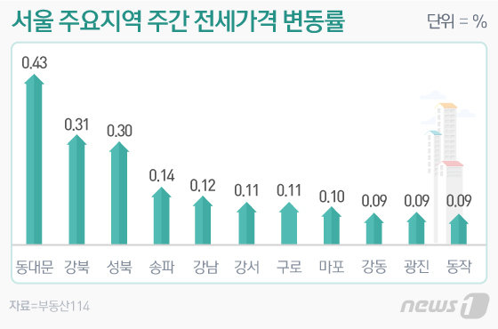 © News1