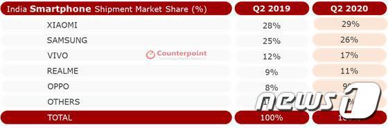 카운터포인트리서치 제공