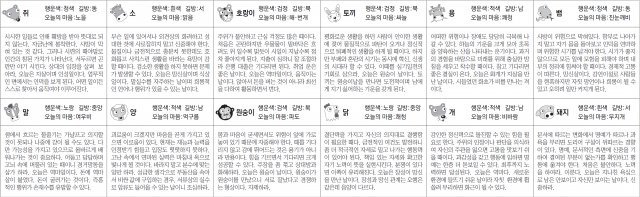 ▲ 오늘의 운세 도표. 스포츠동아