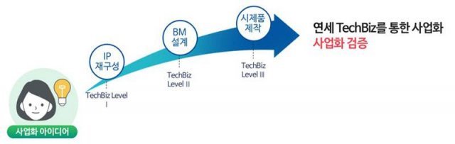(출처=연세대 기술지주회사)