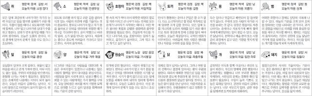 ▲ 오늘의 운세 도표. 스포츠동아