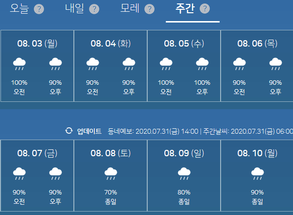 서울 서대문구 주간 예보.