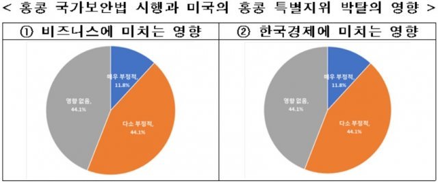 (자료=전국경제인연합회) 2020.08.03 © 뉴스1
