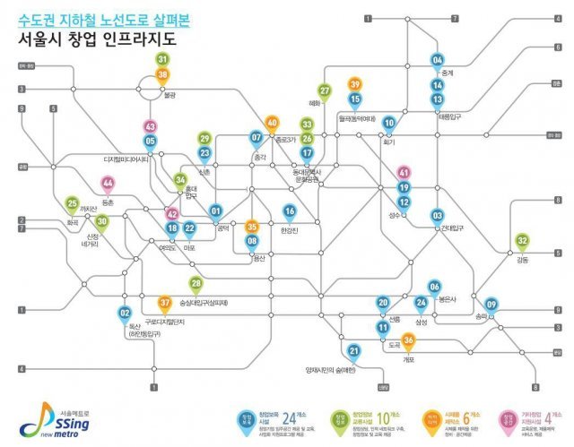 SBA는 서울시에 있는 44개 스타트업 지원 센터를 통합 관리할 수 있는 시스템을 준비했다 출처=서울창업허브