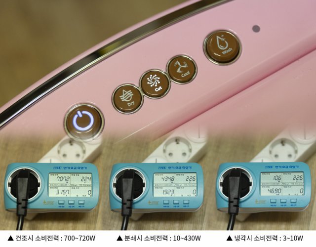 소비전력은 최대 700W 수준이다. 출처=IT동아