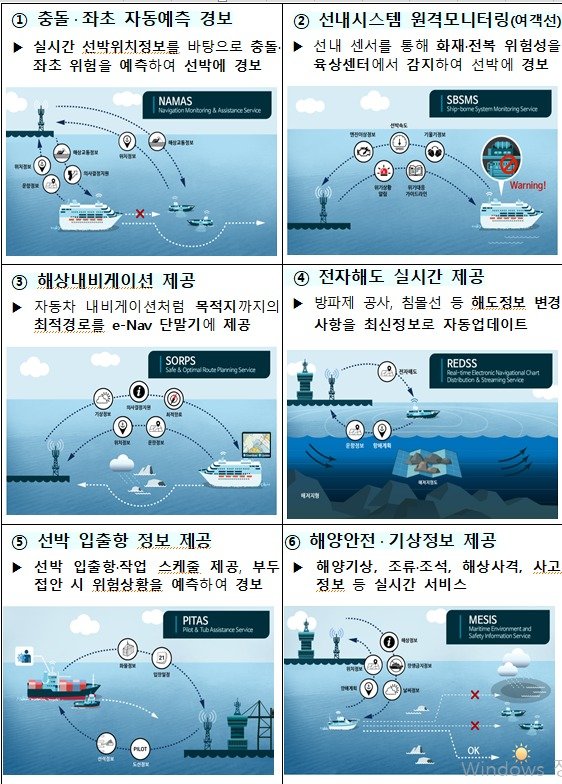 (해양수산부 제공) © 뉴스1