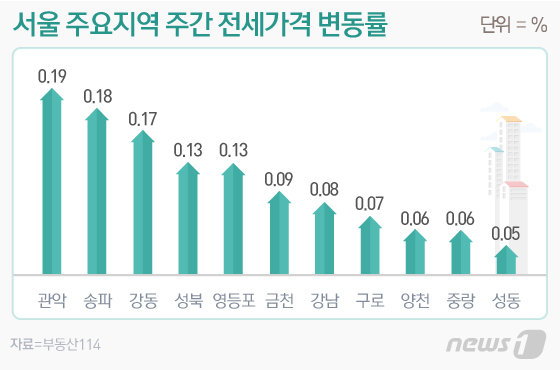 © News1