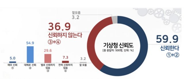 <자료=리얼미터 제공>© 뉴스1