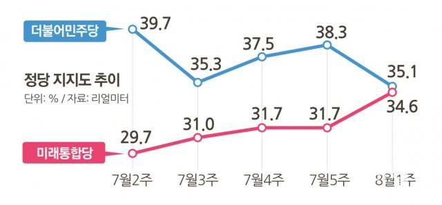 그래픽 강동영 기자 kdy184@donga.com