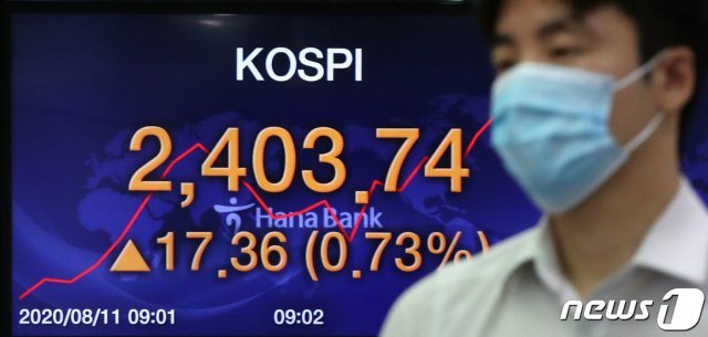 코스피가 연고점 행진을 이어가고 있는 11일 오전 서울 중구 명동 하나은행 딜링룸 전광판에 코스피지수가 전일대비 17.36포인트(0.73%) 상승한 2,403.74를 나타내고 있다. 2020.8.11 © News1