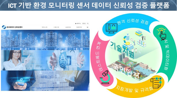 자료=AI데이터연구단 제공