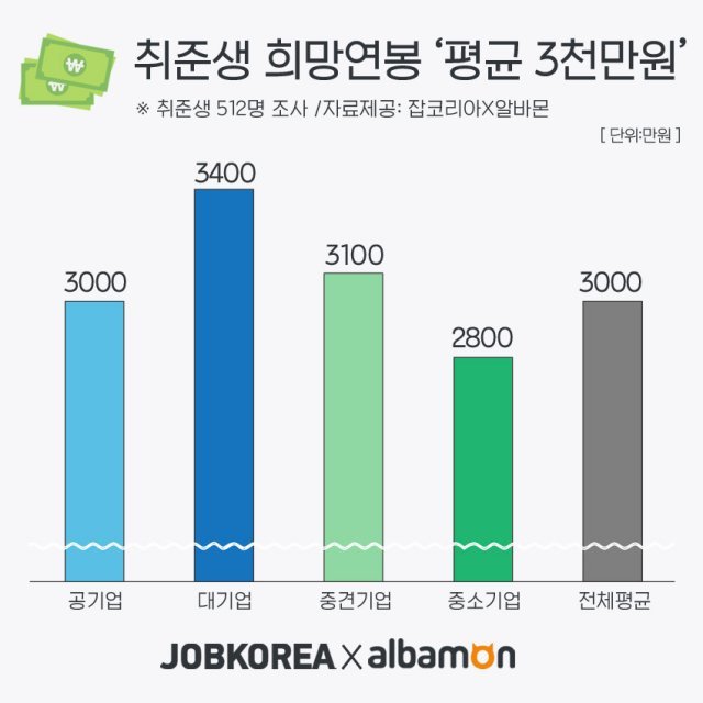 © 뉴스1(잡코리아 제공)