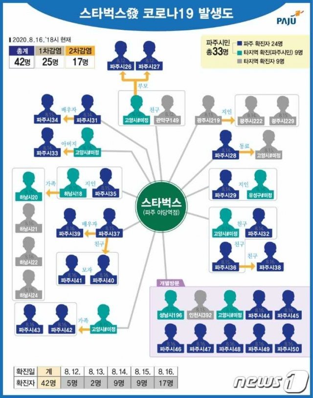 (파주시 제공)© 뉴스1