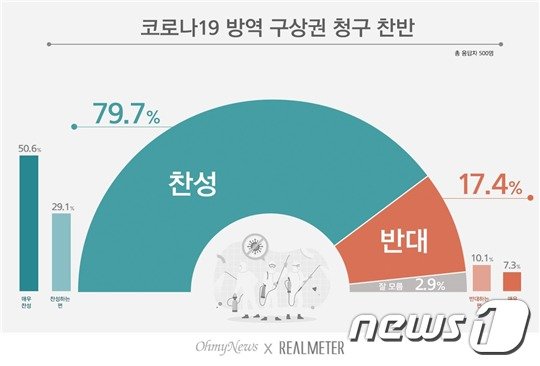 리얼미터 제공 © 뉴스1