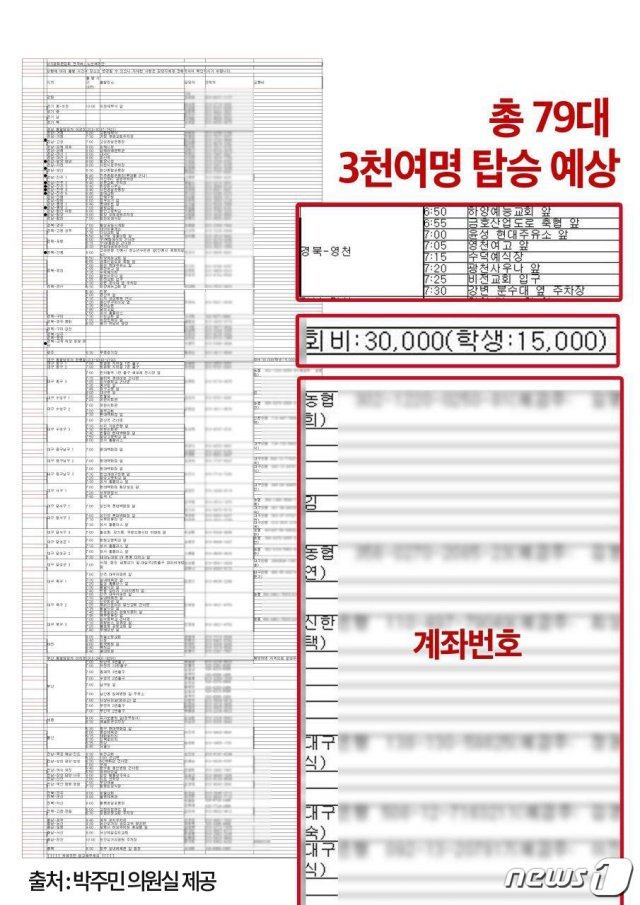 광복절 집회 동원 전세버스 리스트로 추정되는 자료(박주민 의원실 제공) © 뉴스1