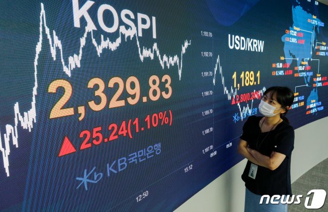 코스피가 외국인 순매수에 상승 마감한 24일 오후 서울 영등포구 KB국민은행 여의도지점 스마트딜링룸에서 직원이 업무를 보고 있다. 이날 코스피지수는 전 거래일보다 25.24포인트(1.10%) 오른 2329.83에 마감했다. 코스닥은 19.73포인트(2.48%) 오른 815.74, 원·달러 환율은 2.8원 오른 1189.1원을 나타냈다. 2020.8.24 © News1