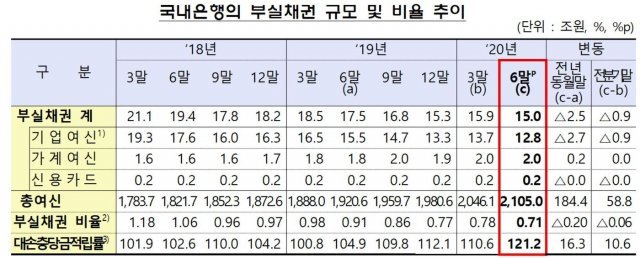 (금융감독원 제공) © 뉴스1