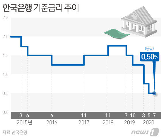 © News1 이은현 디자이너