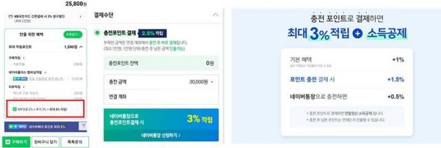 추가 적립 포인트(출처=IT동아)