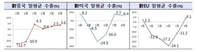 산업통상자원부 제공